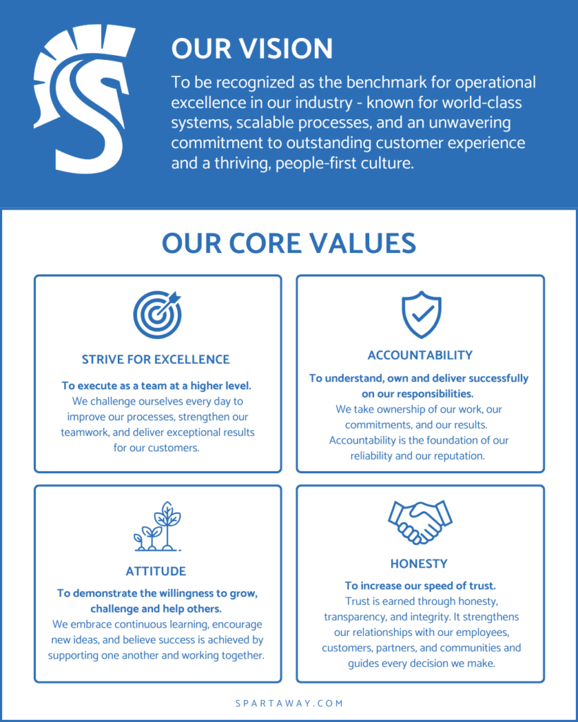 Sparta Manufacturing vision statement and core values including Strive for Excellence, Accountability, Attitude, and Honesty.